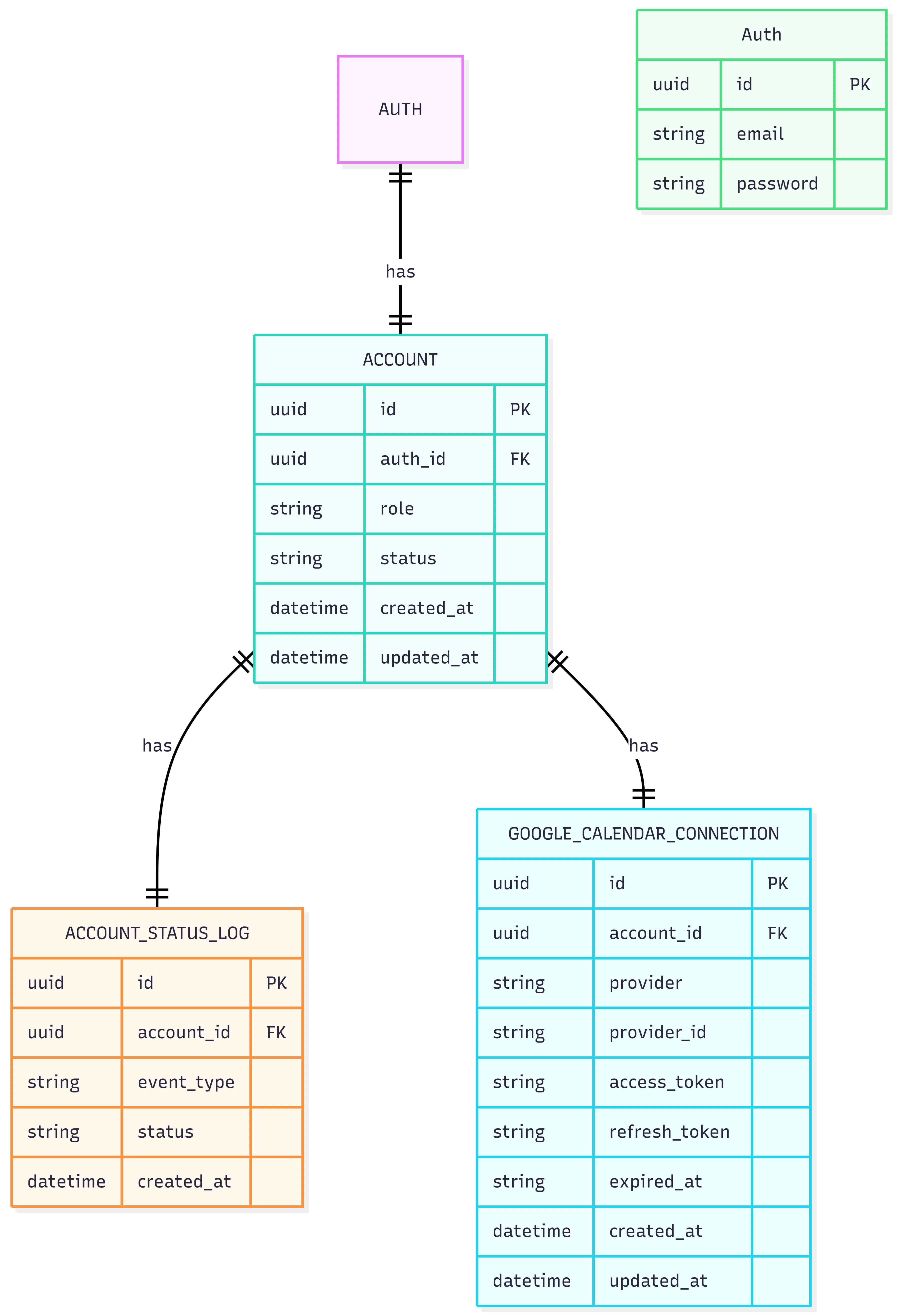 Account Management Ecosystem-2026-08-15-033025.png