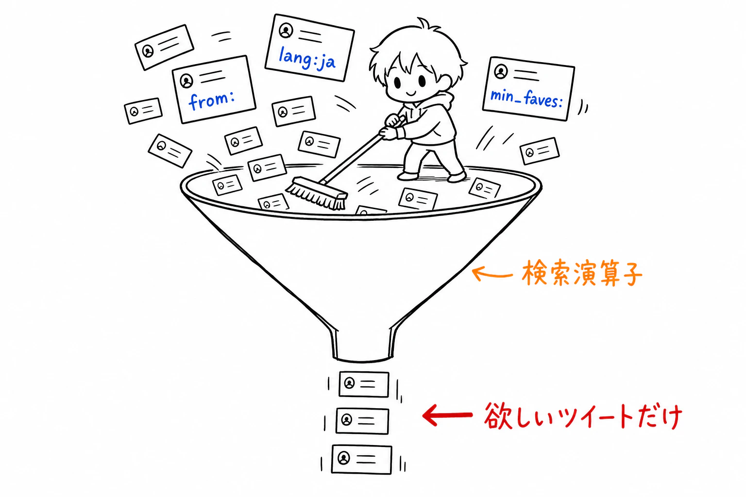 検索演算子で欲しいツイートだけに絞り込む