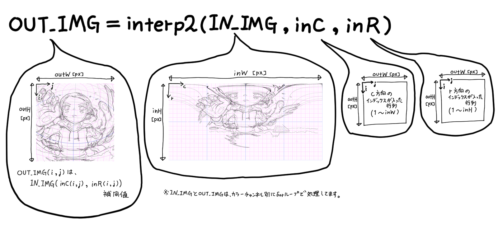 interp2で画像変換するイメージ