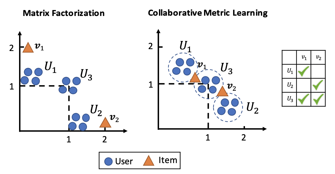 difference_of_embedding.png