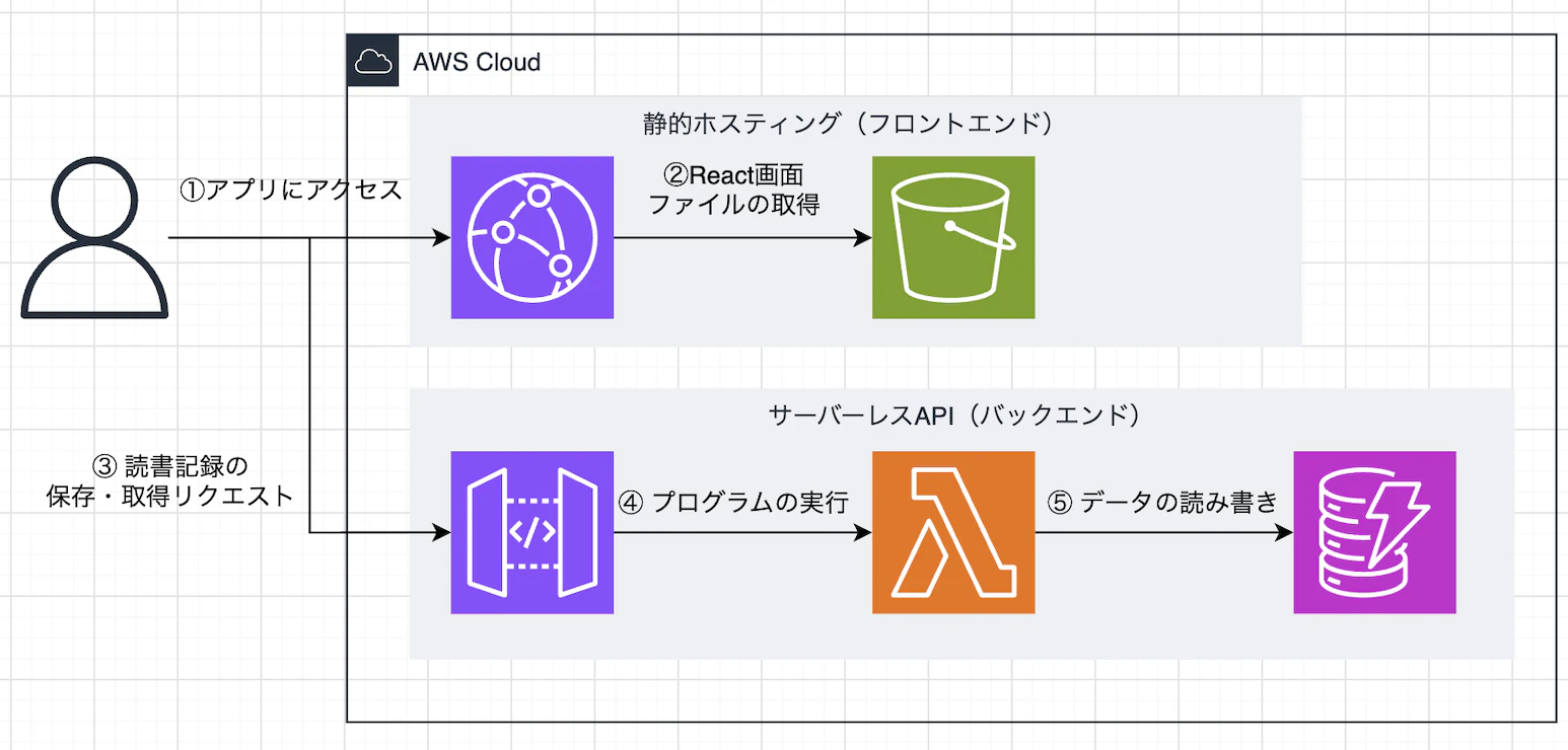 スクリーンショット 2026-08-23 22.20.11.png