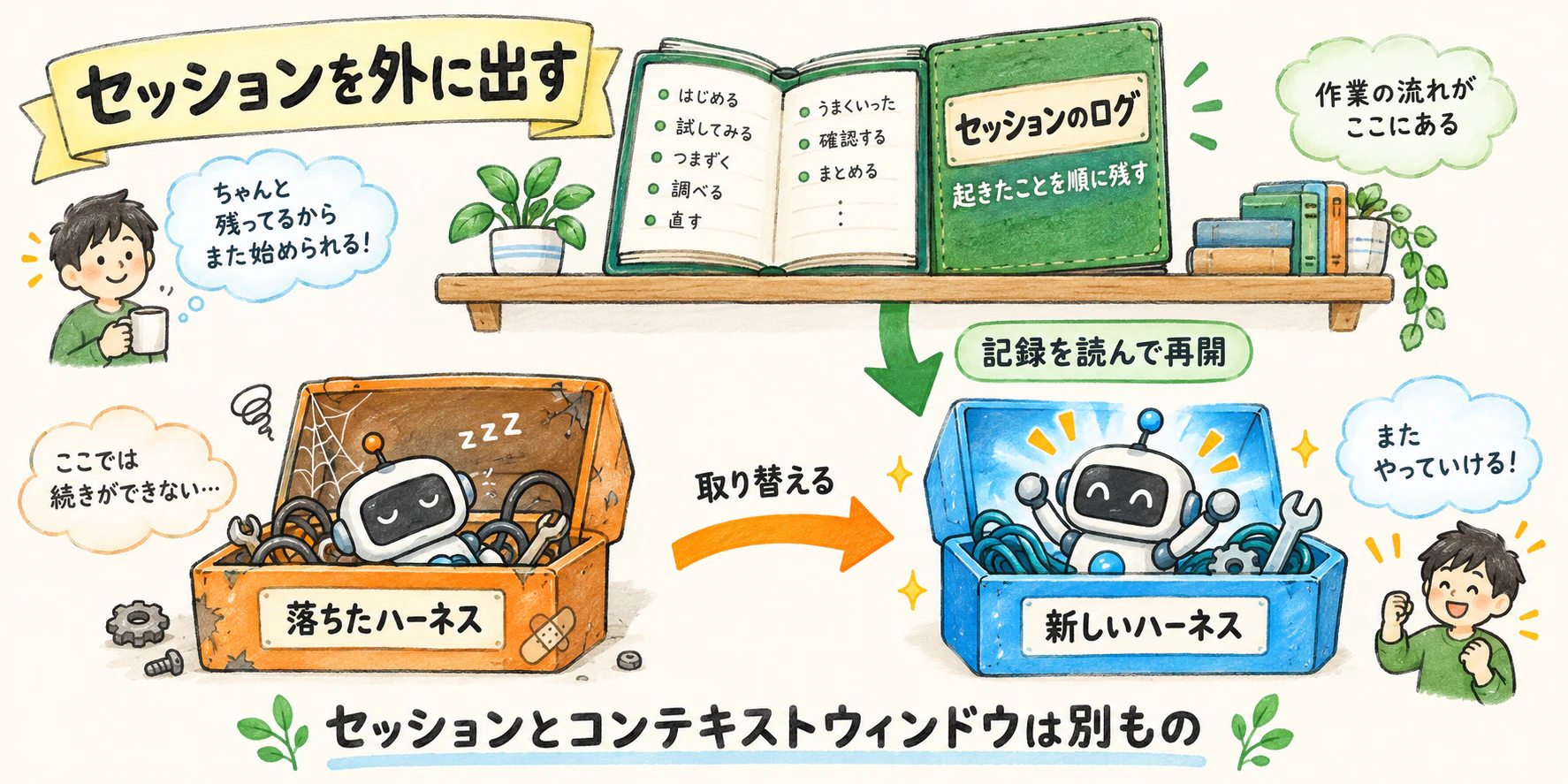 セッションを外に出す
