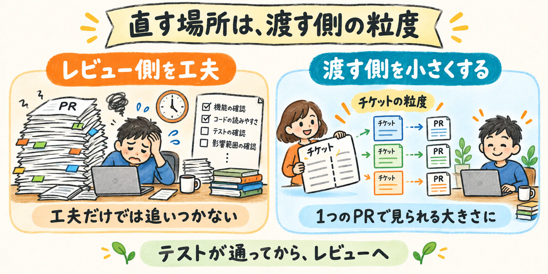 直す場所を間違えない
