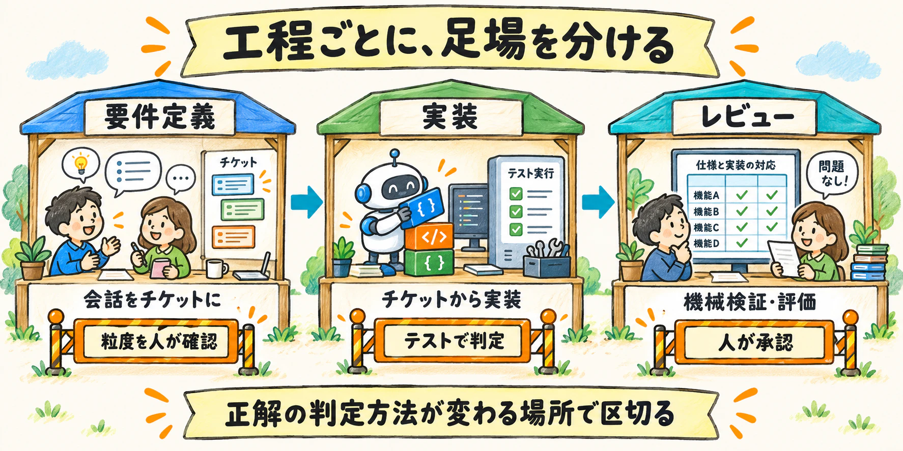 3本を直列に繋ぐ