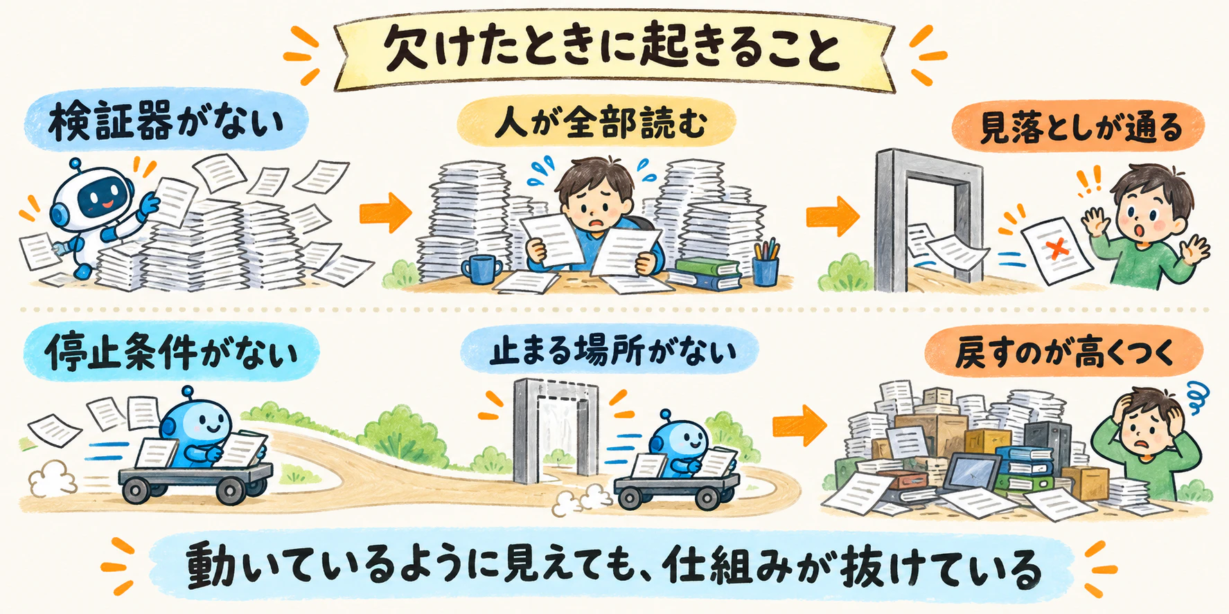 欠けたときに起きること