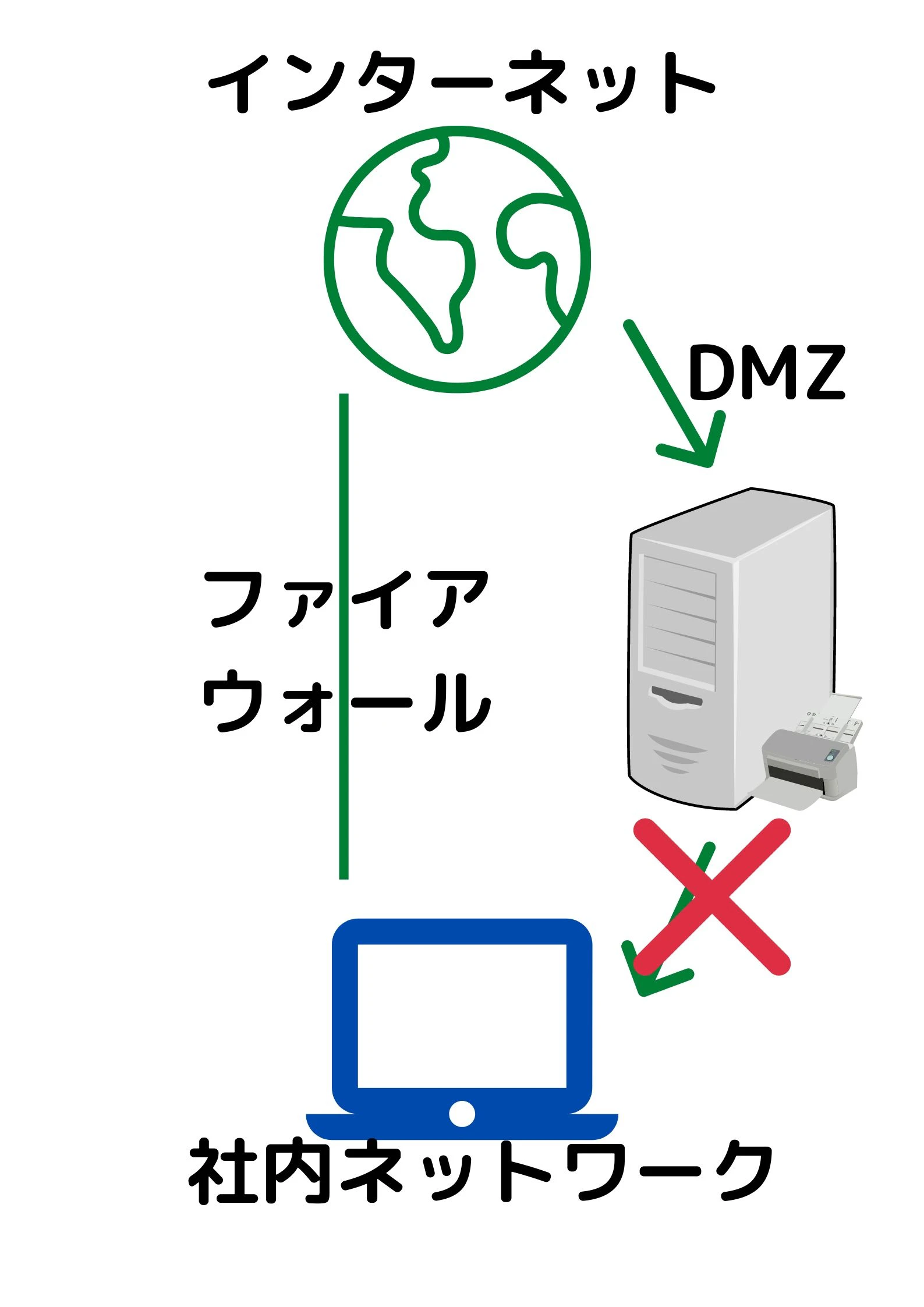 ファイアウォール.jpg
