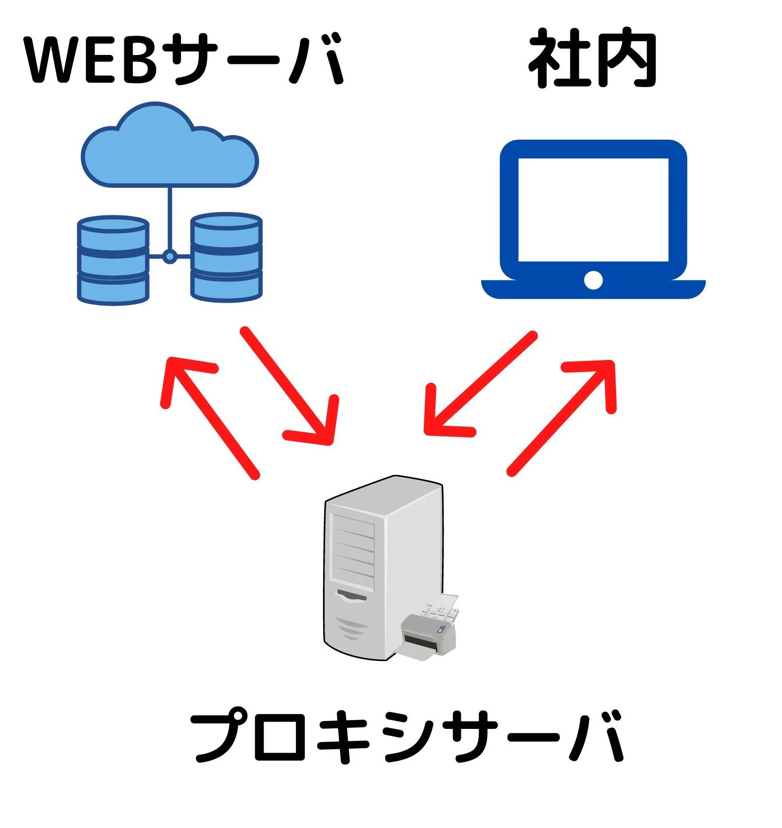 見出しを追加.jpg