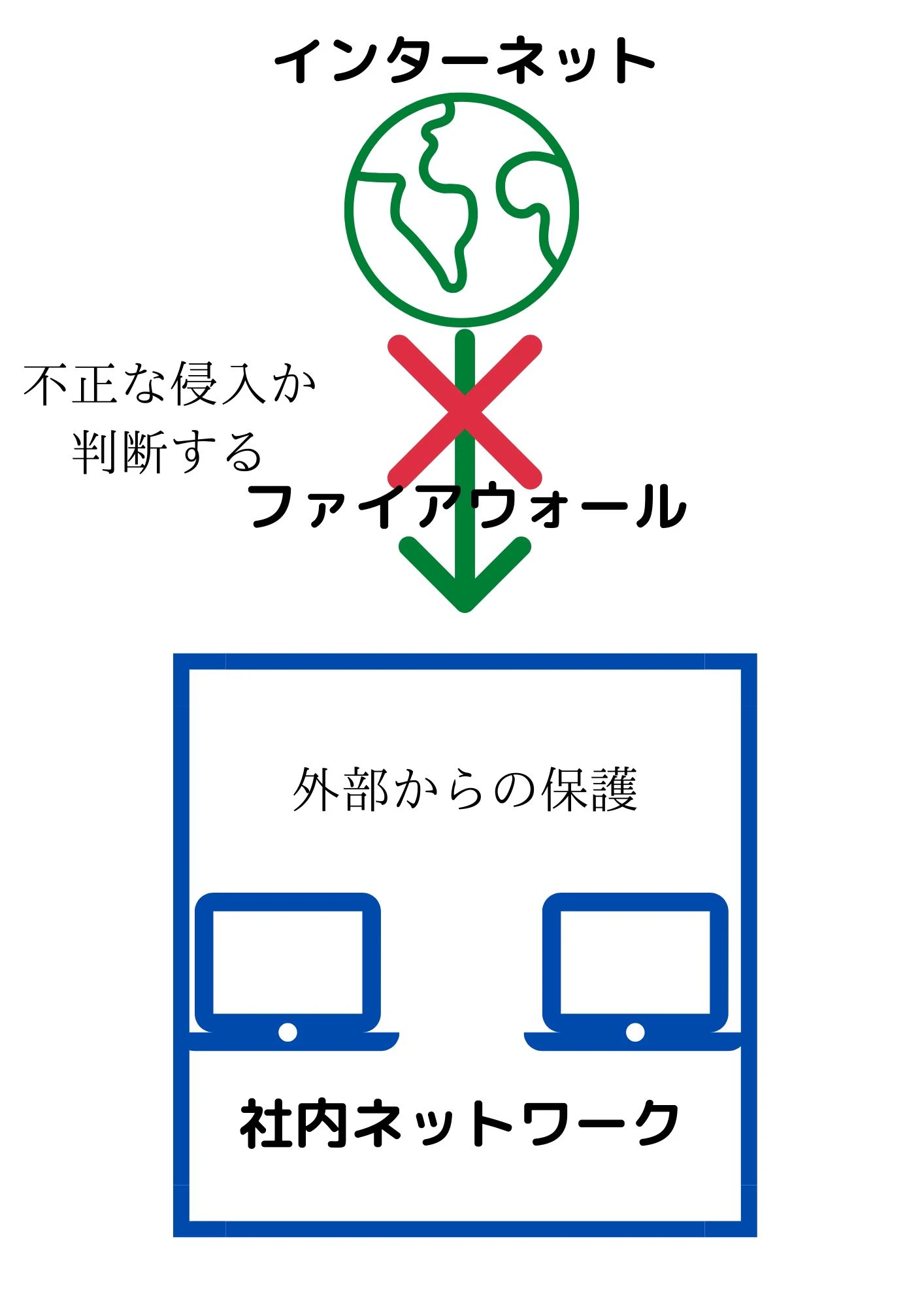 インターネット.jpg