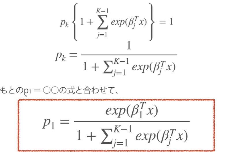 データ