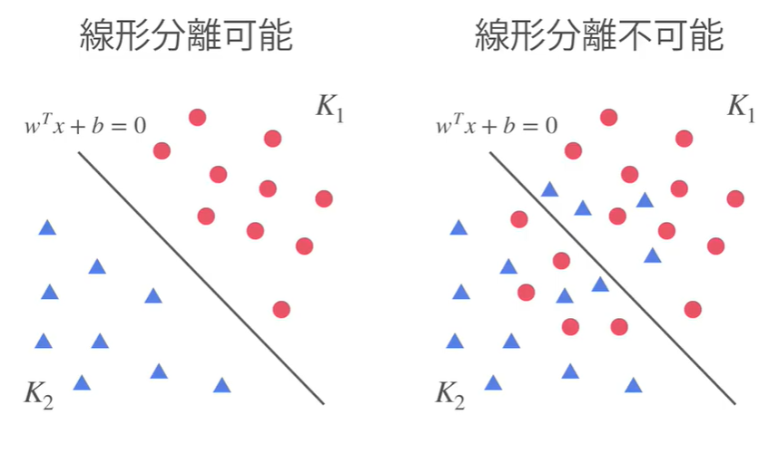 データ