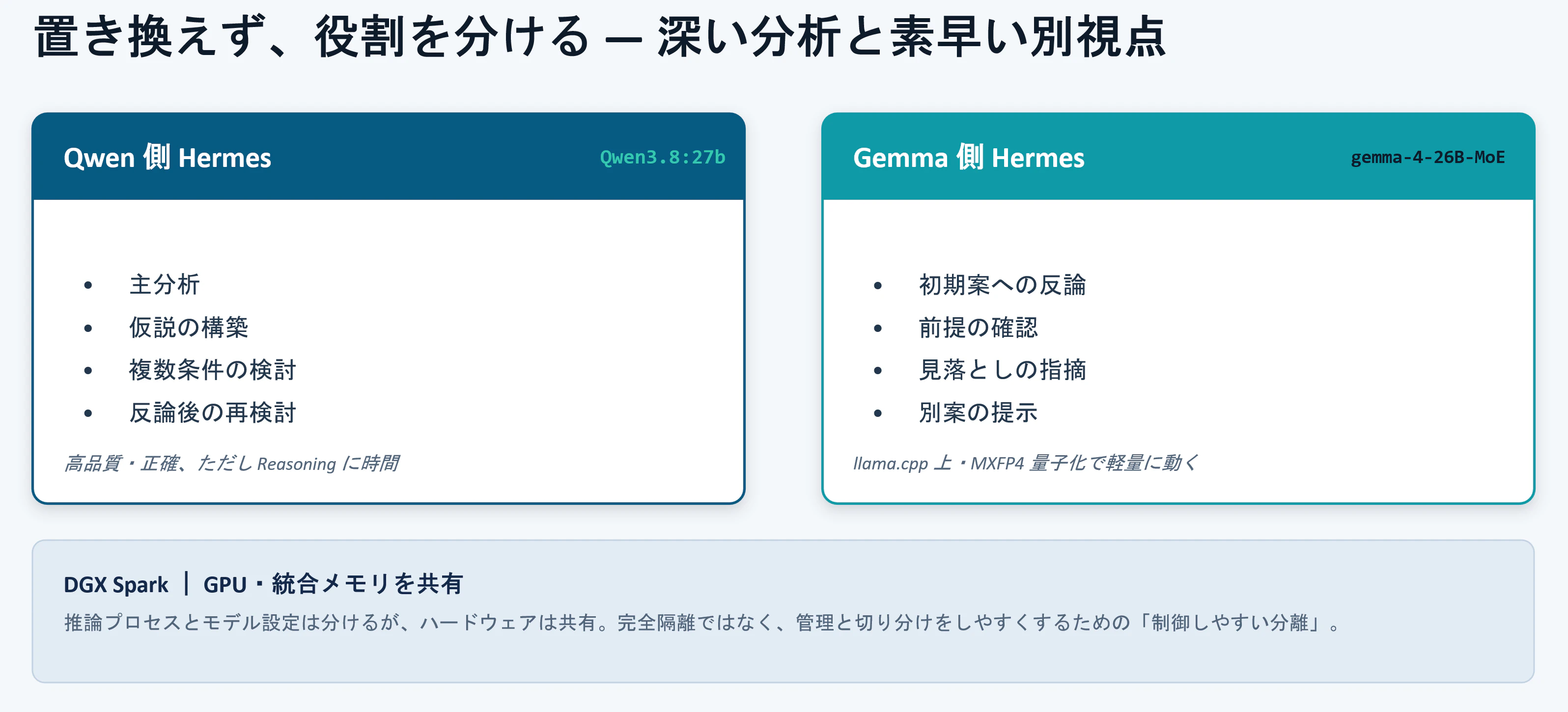 OSSSの枠割説明図