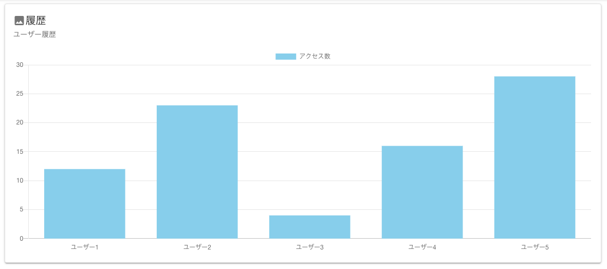 スクリーンショット 2022-02-12 0.02.31.png