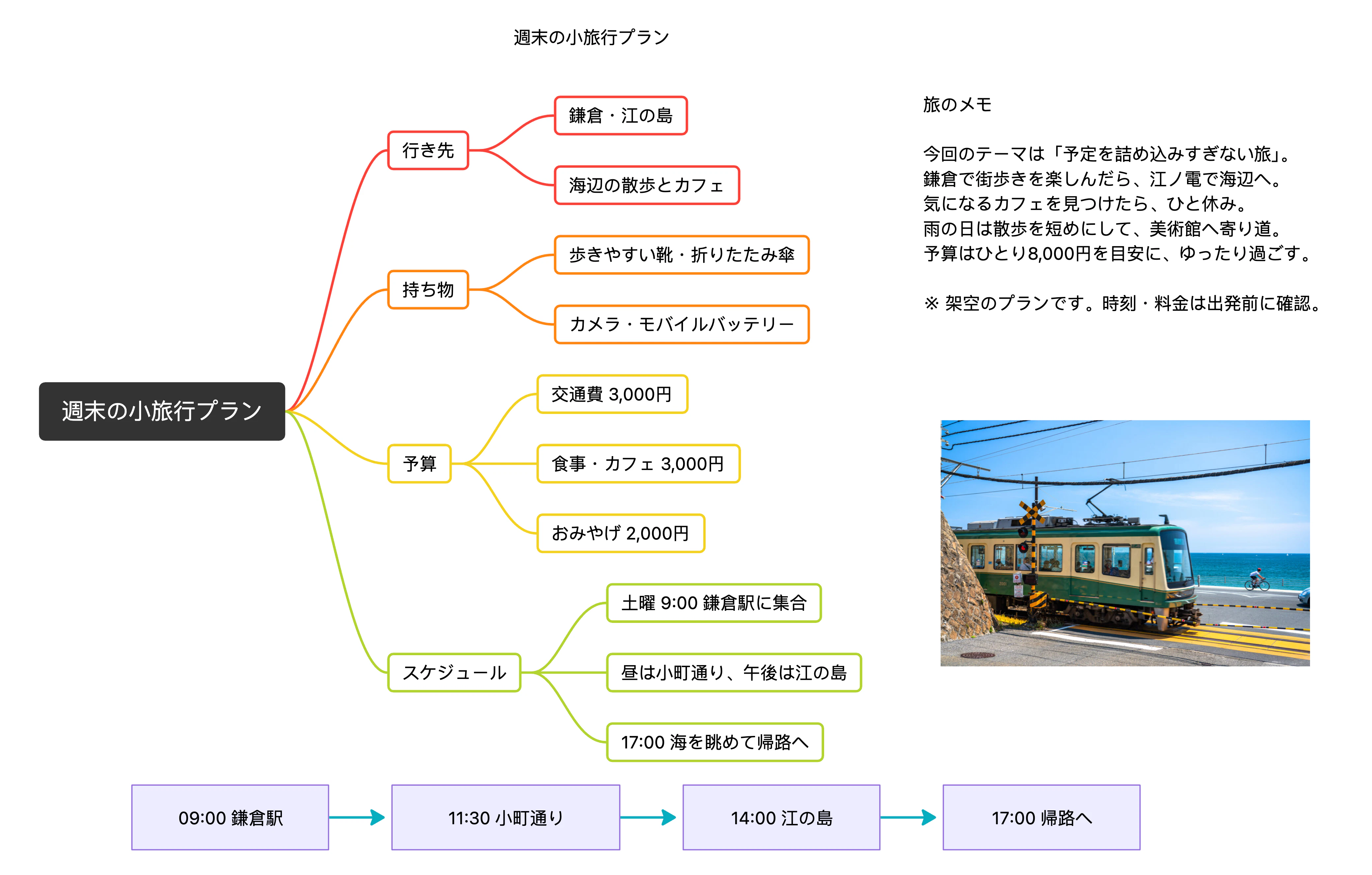 Everslate-週末の小旅行プラン2.png