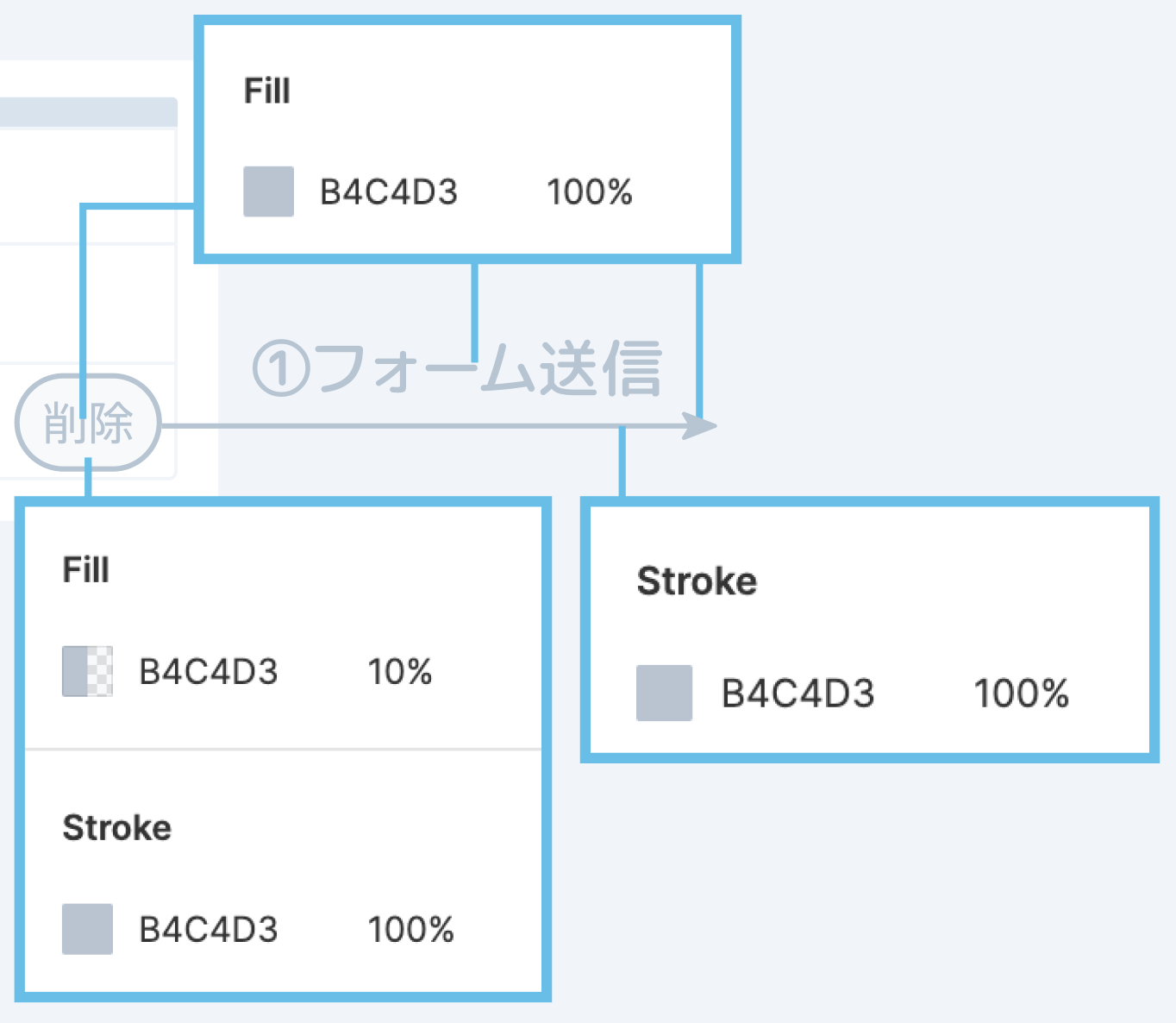 色を置き換えるfigmaプラグインを作ろう 前編 Qiita 色を置き換えるfigmaプラグインを作ろう 前編 Qiita