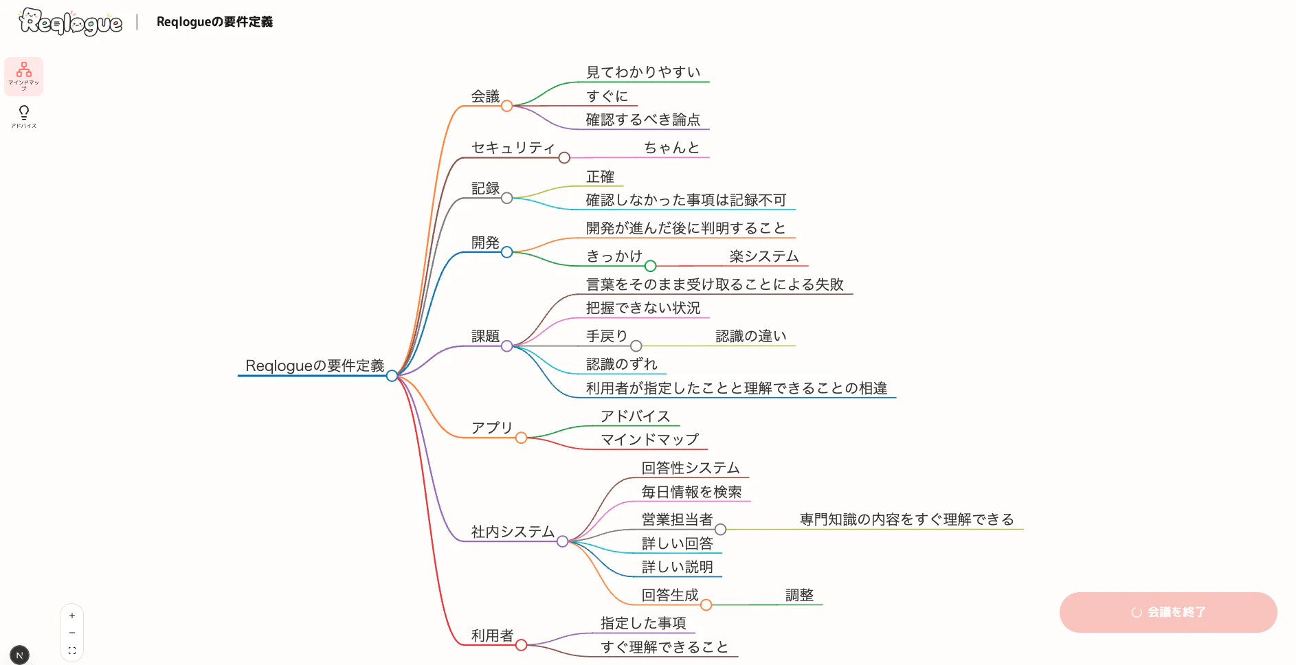 Reqlogue_mind_map.png