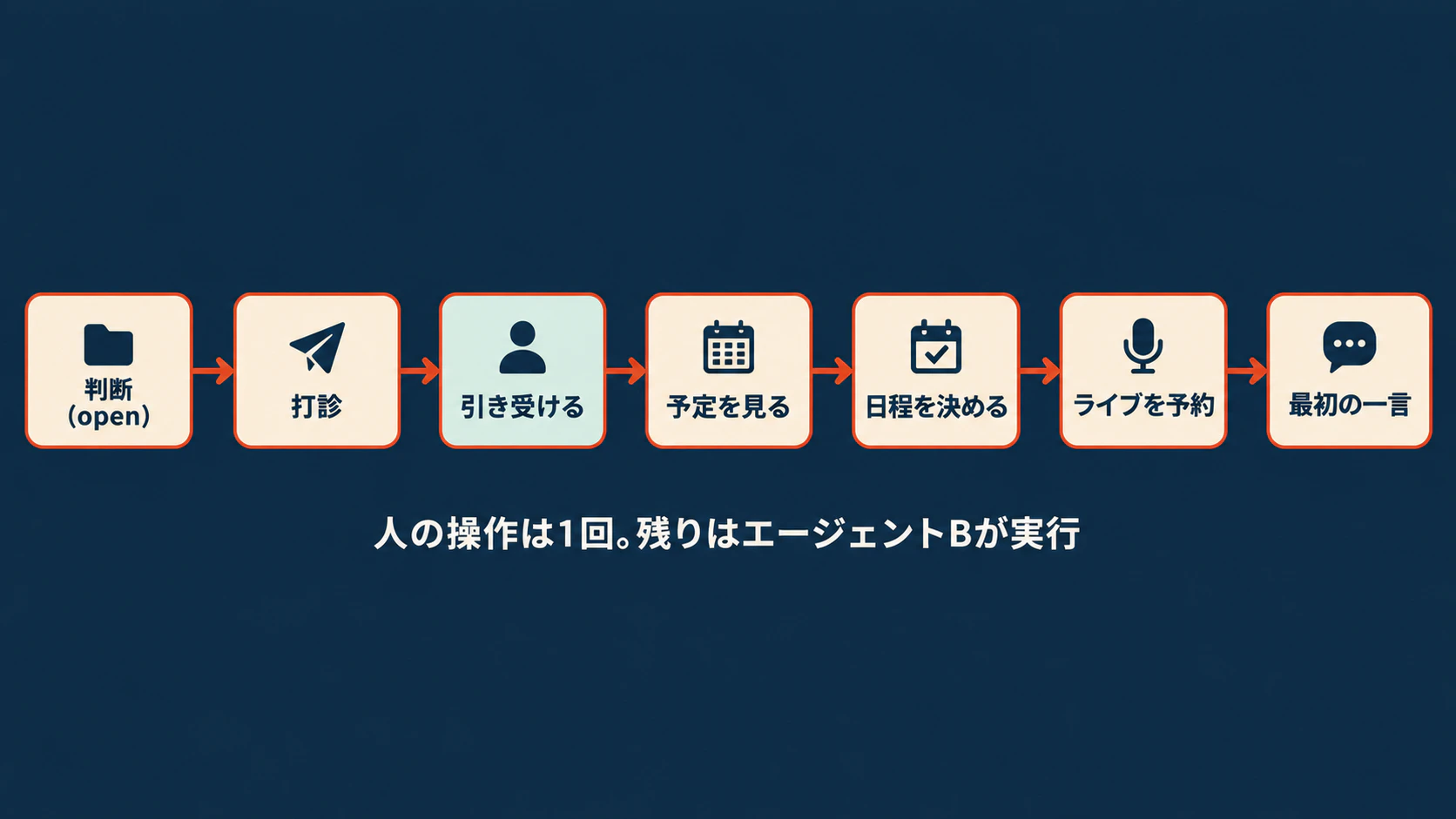 fig3_v2.png