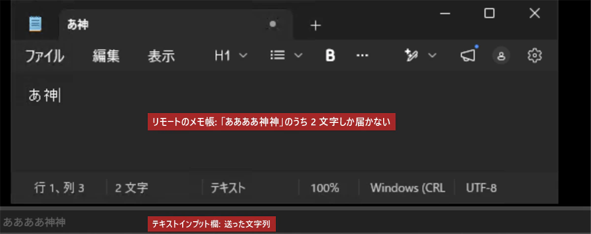 拡張機能なし。テキストインプット欄から「ああああ神神」を送ったが、リモートのメモ帳には「あ神」の 2 文字しか届いていない
