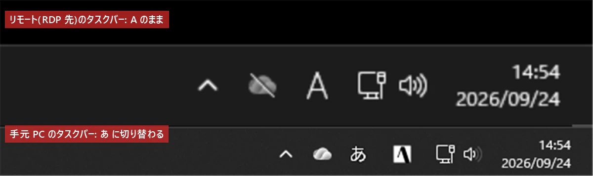 半角/全角キーを押した後のタスクバー。上のリモート(RDP 先)は「A」のまま、下の手元 PC は「あ」に切り替わっている