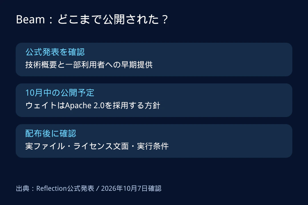 図1:公式発表・限定提供・ウェイト公開予定・実測を分ける