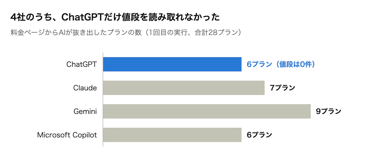 pricing.py の1回目の実行結果(2026年10月27日)