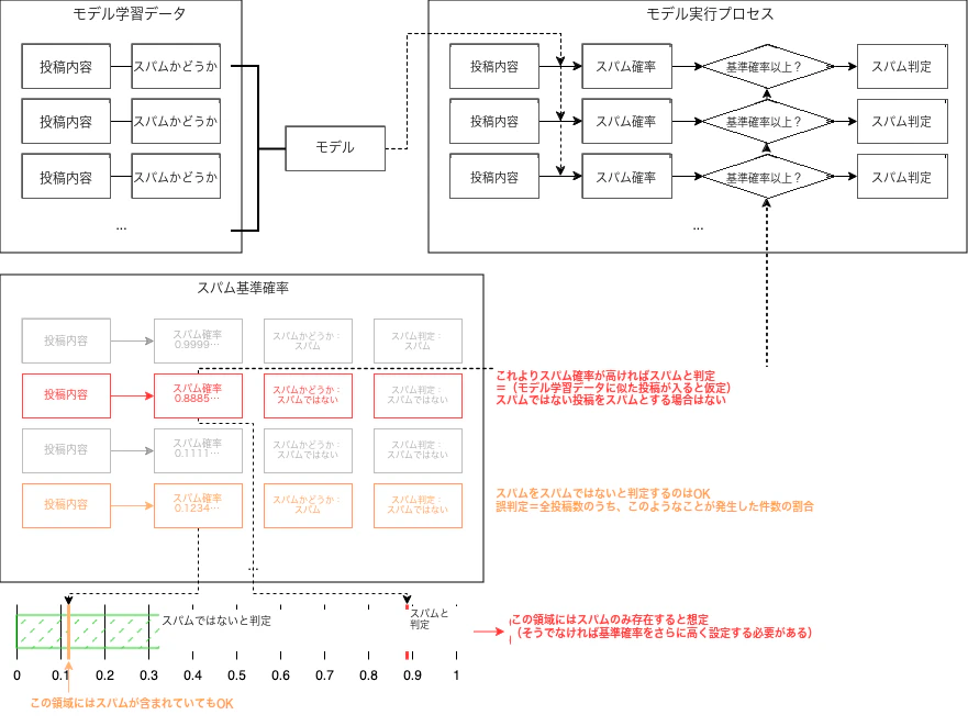 spam-step-workflows