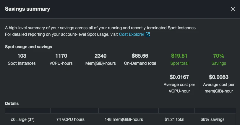 Spot Instance Savings Summary