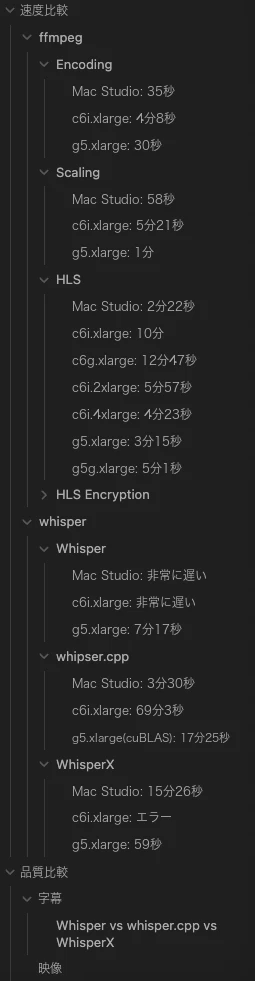 試行錯誤の跡