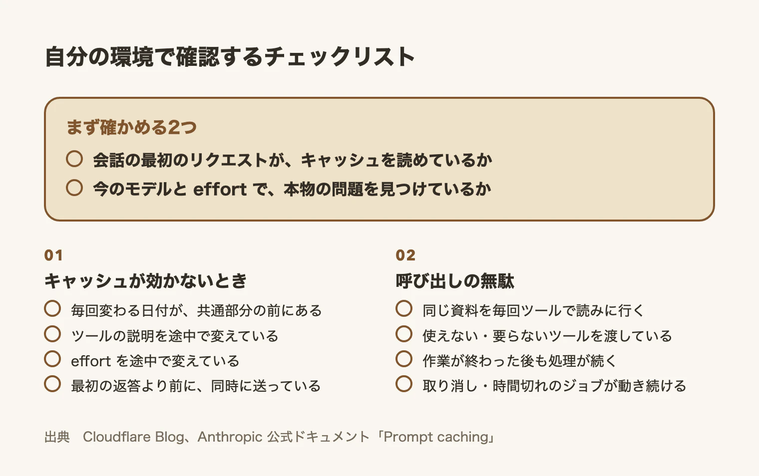 自分の環境で確認するチェックリスト。まず確かめる2つと、キャッシュが効かないときと呼び出しの無駄の確認項目。