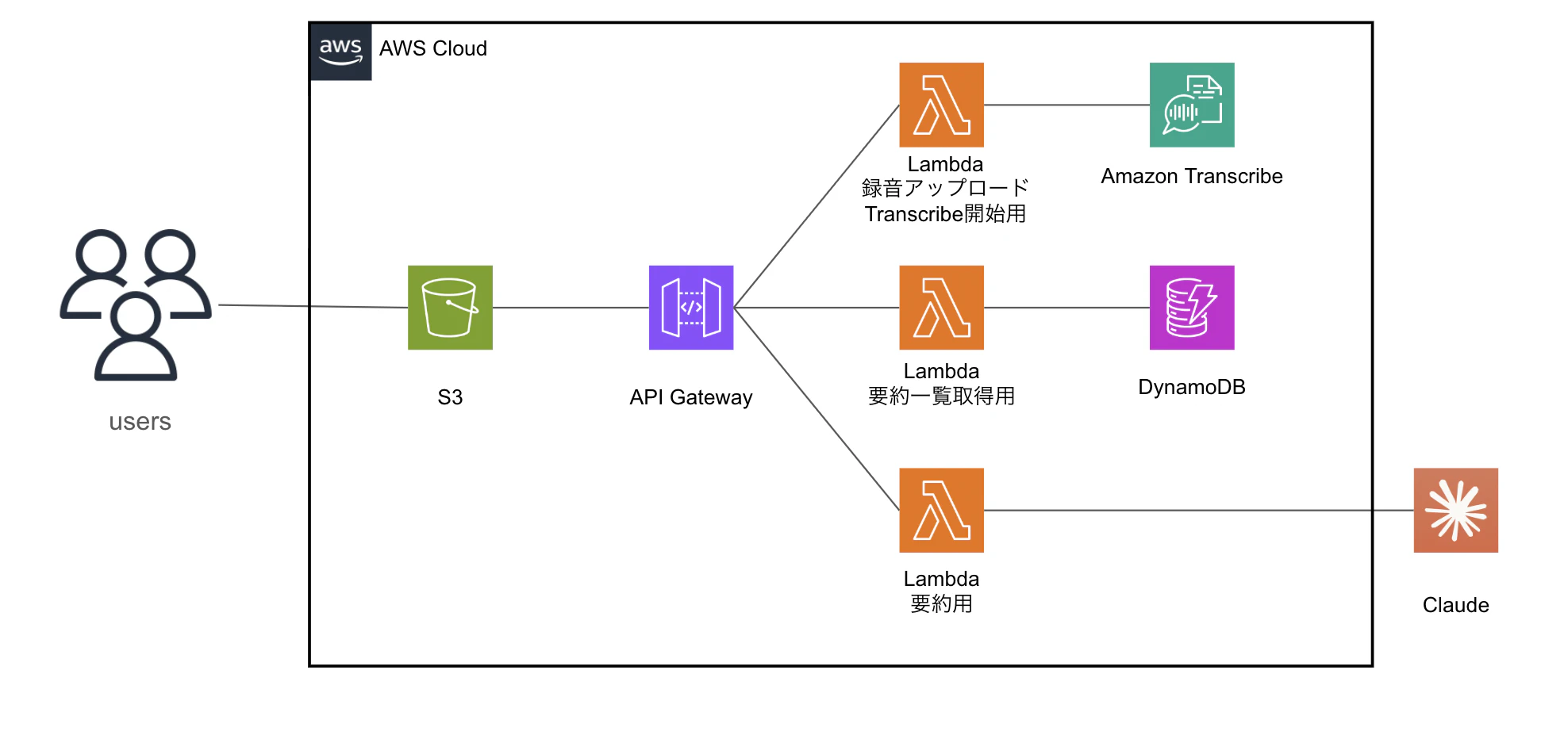スクリーンショット 2025-07-05 17.10.07.png