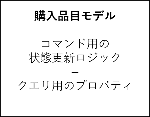 ドメインモデルパターンの場合のモデル.png