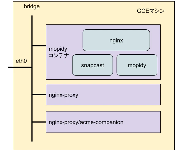 無題の図形描画(1).png