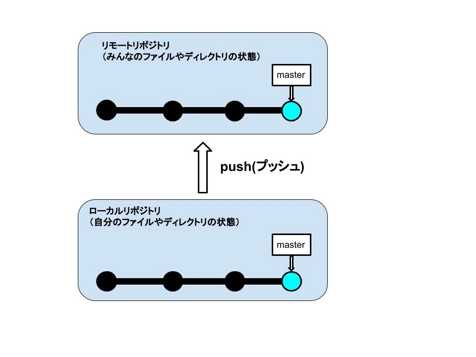プッシュ.jpg