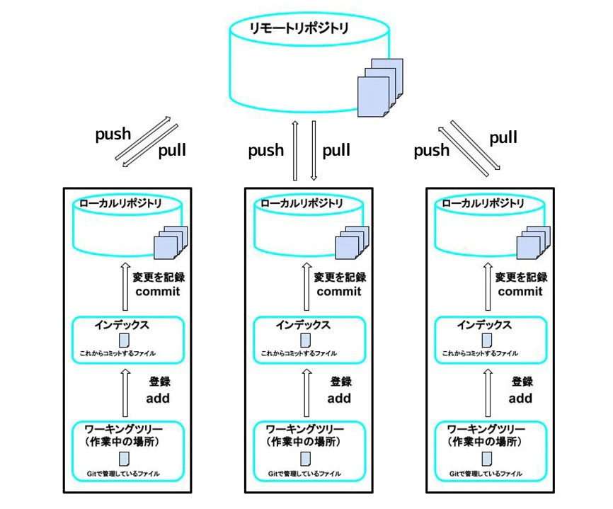 git構造-1.jpg