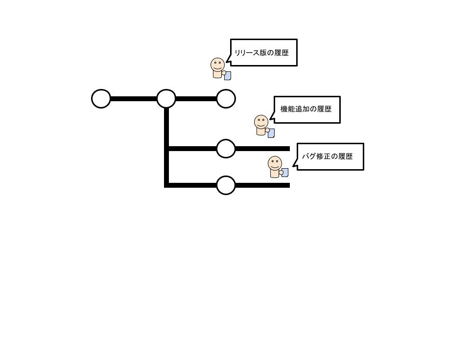 ブランチ.jpg
