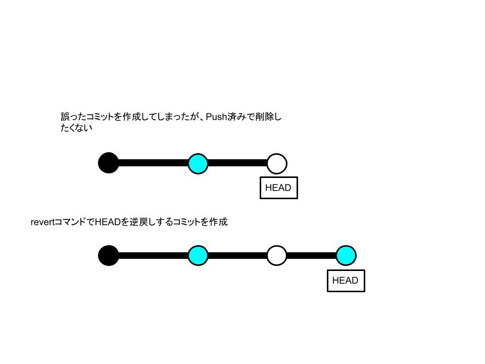 リバート.jpg