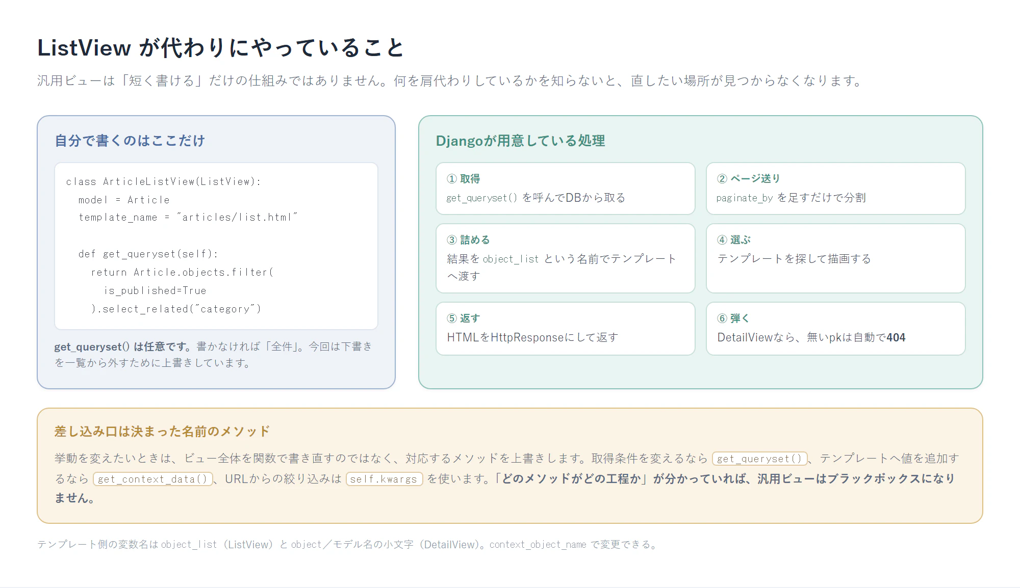ListView が代わりにやっていること