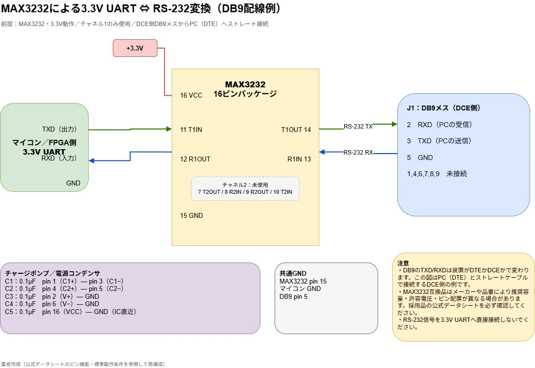 A2_MAX3232_DB9配線図.drawio.png