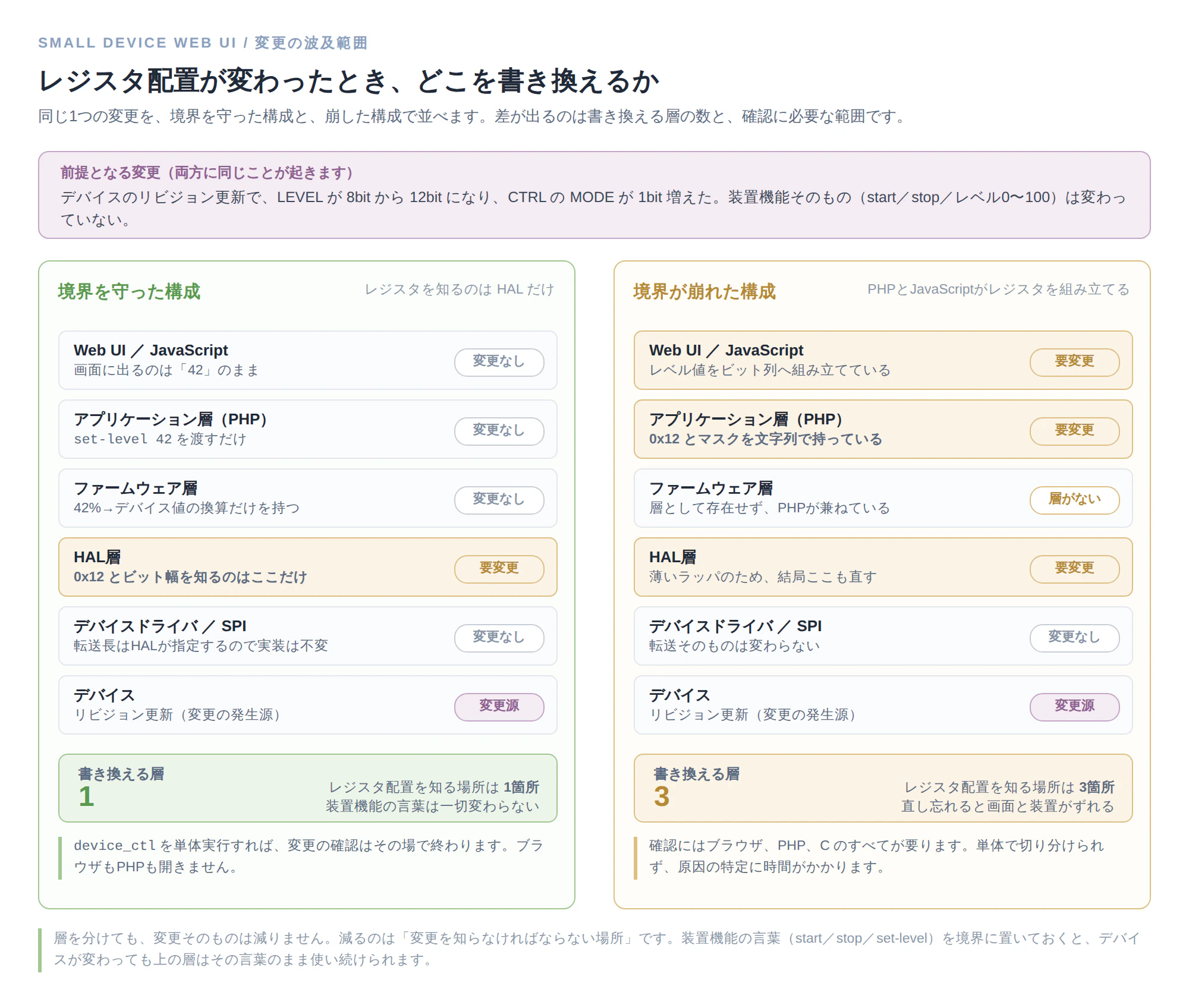 小型装置WebUI_⑦変更の波及範囲_icon.png