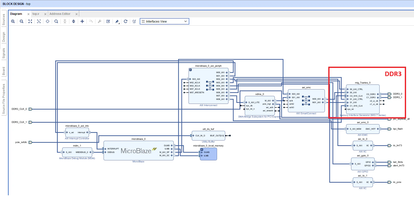 Vivadoブロックデザイン(Interface View)