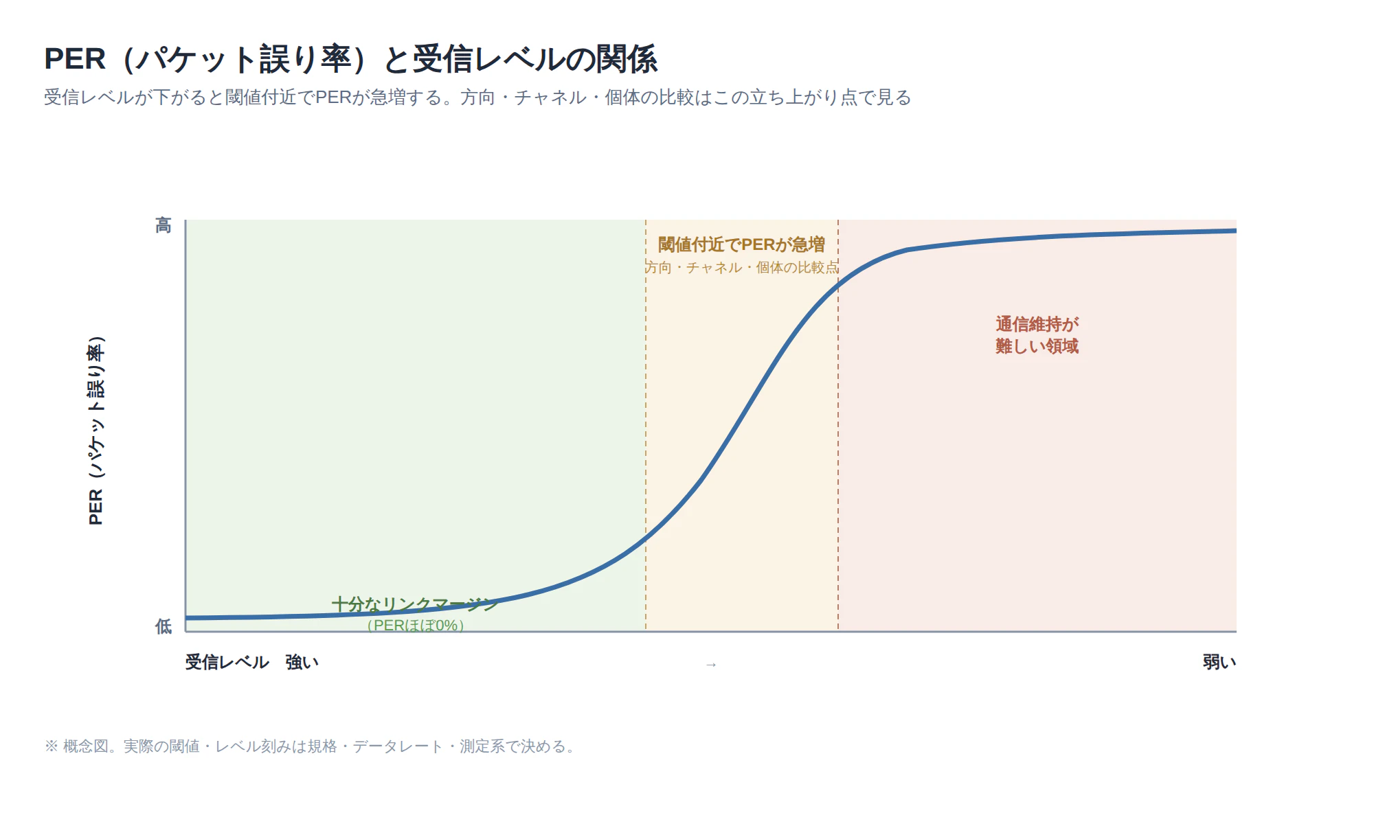 組み込みWiFi搭載_PER測定概念_icon