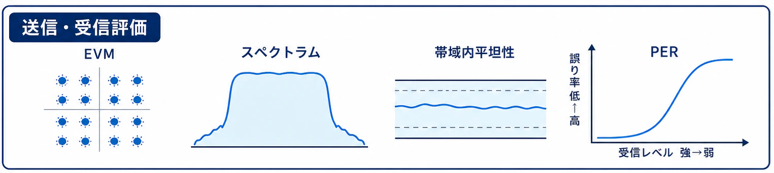 Wi-Fi評価手法_評価項目.png