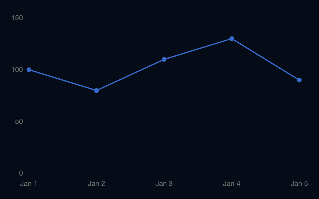 lantern_chart.png