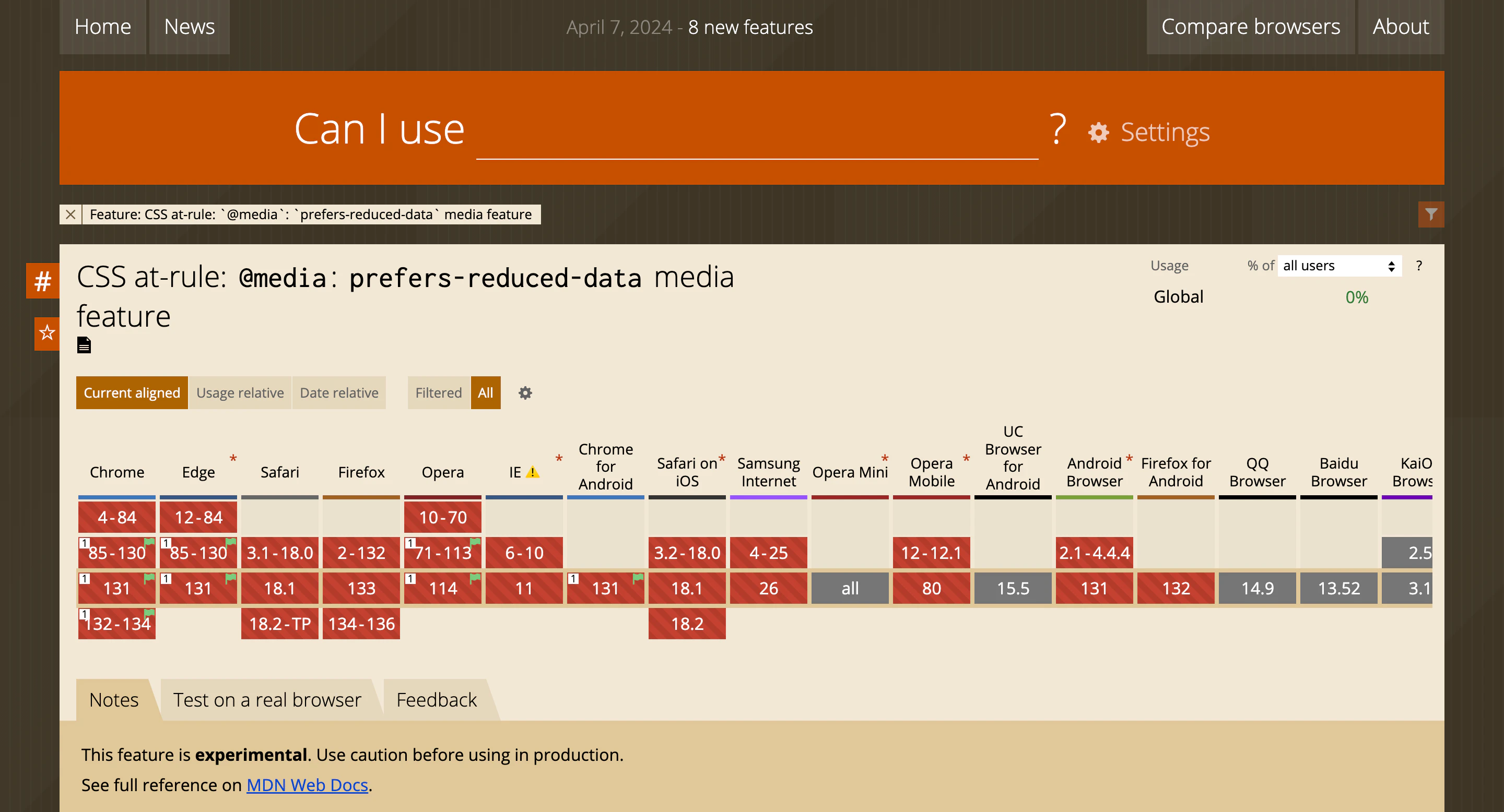 2024年12月9日時点のCan I use(prefers-reduced-data)のキャプチャ
