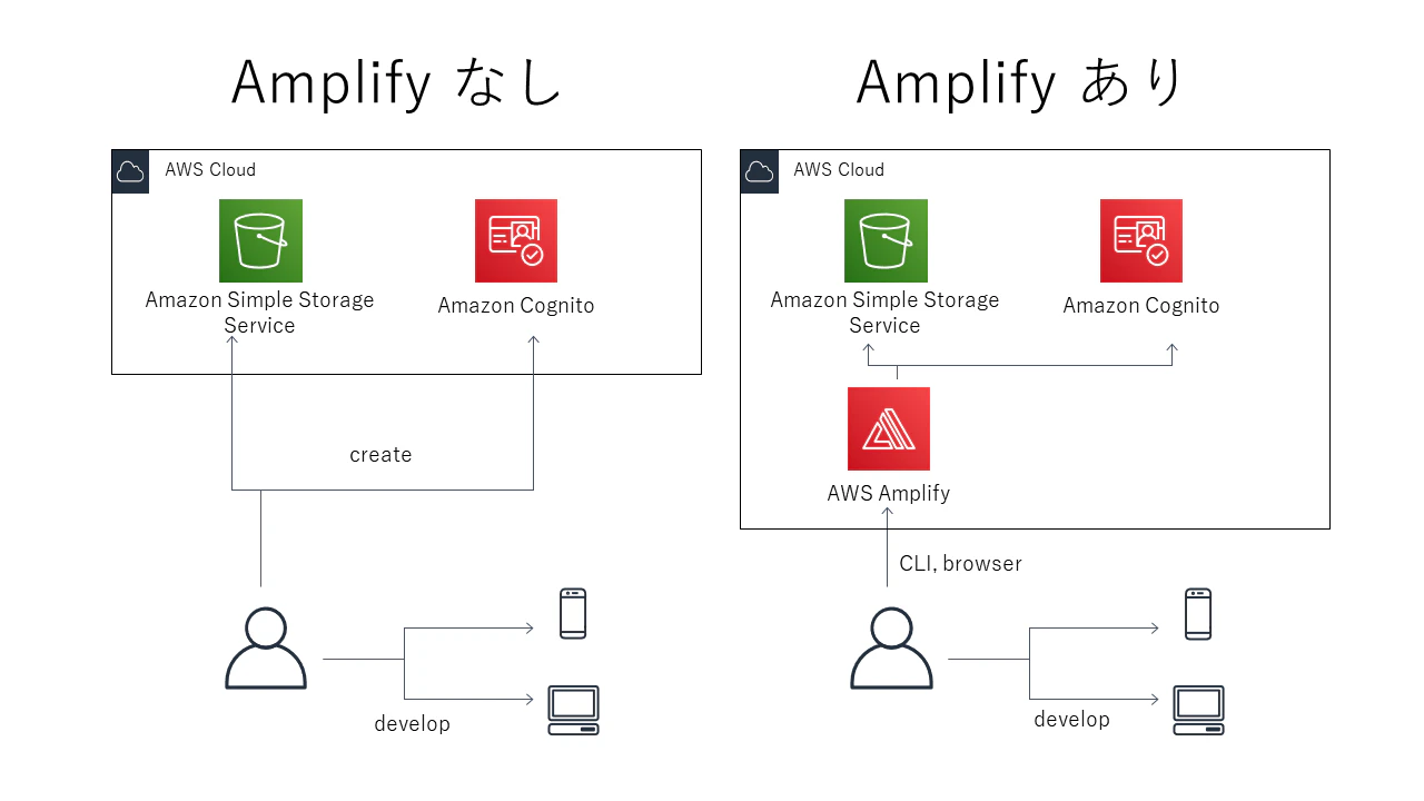 amplify.PNG