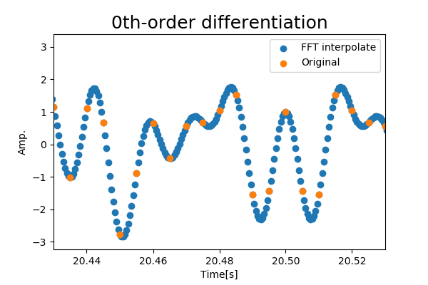 0th-order_diff.png