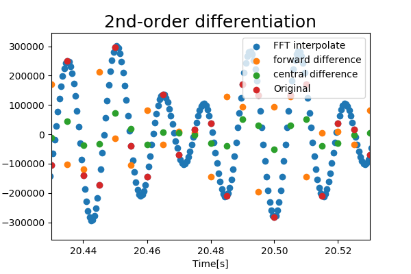 2nd-order_diff.png