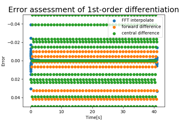 error_1st-order_diff.png