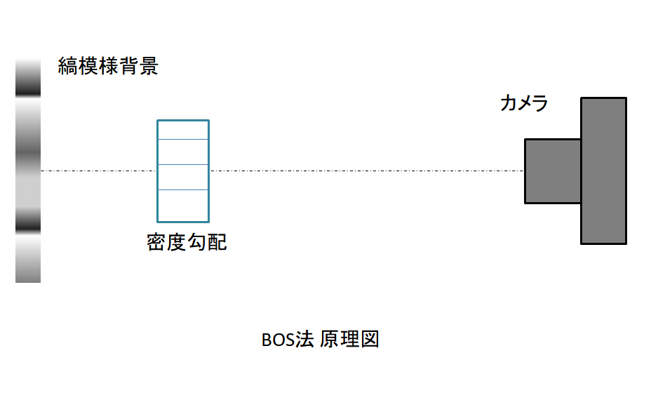 BOS法原理図.png