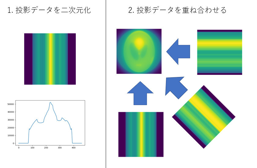記事 記事