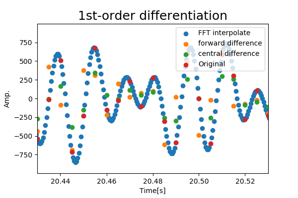 1st-order_diff.png